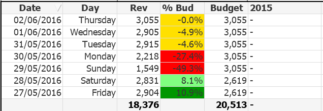 Straight table L4L.png